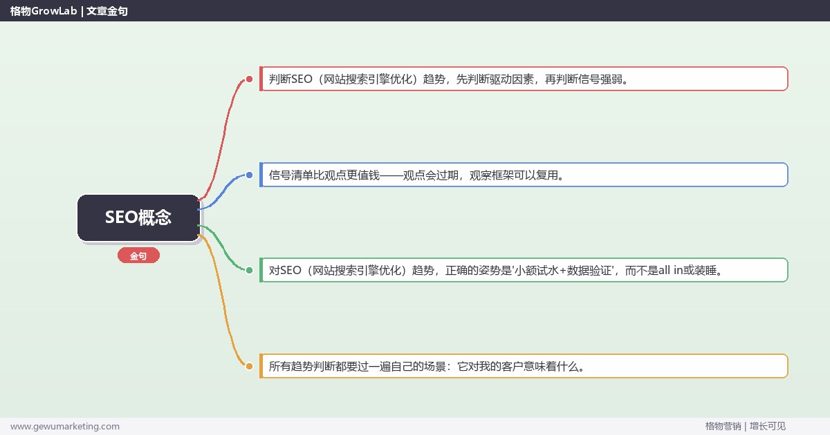 SEO概念：趋势研判与应对策略（信号+场景+决策框架）