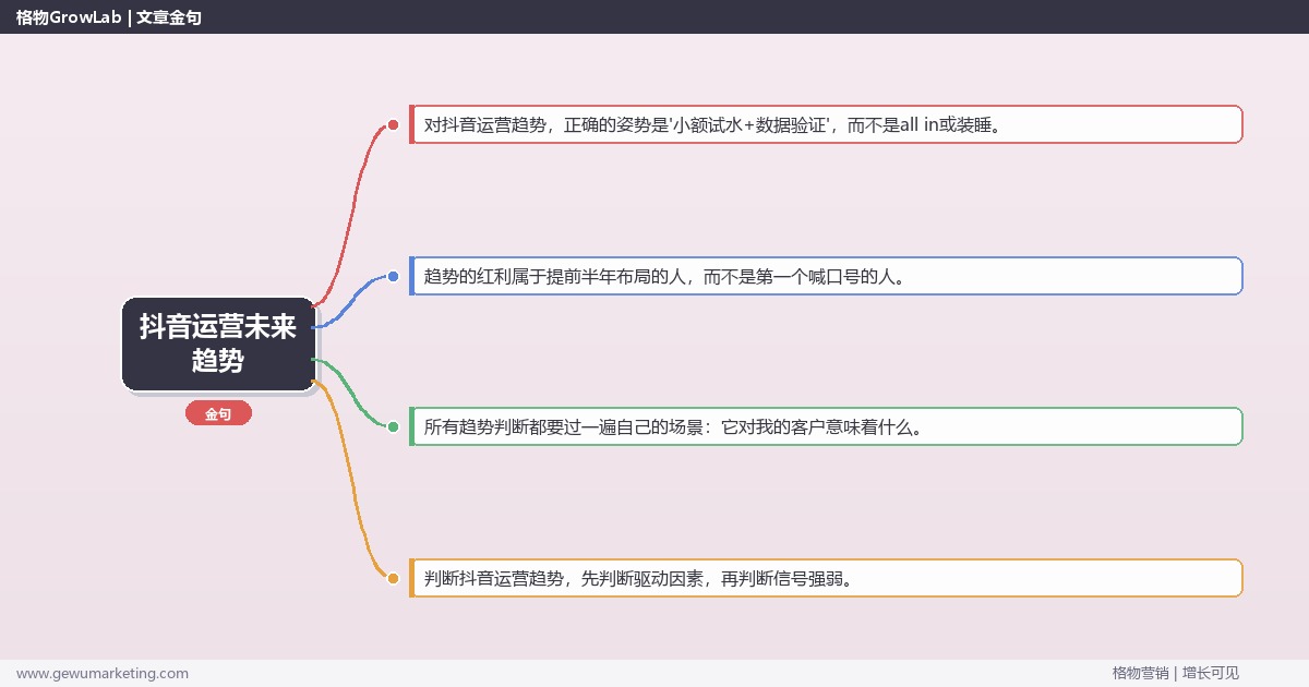 抖音运营未来趋势：趋势研判与应对策略（信号+场景+决策框架）