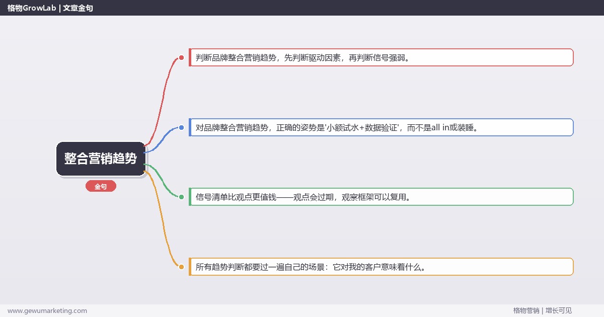 2026年整合营销趋势：趋势研判与应对策略（信号+场景+决策框架）