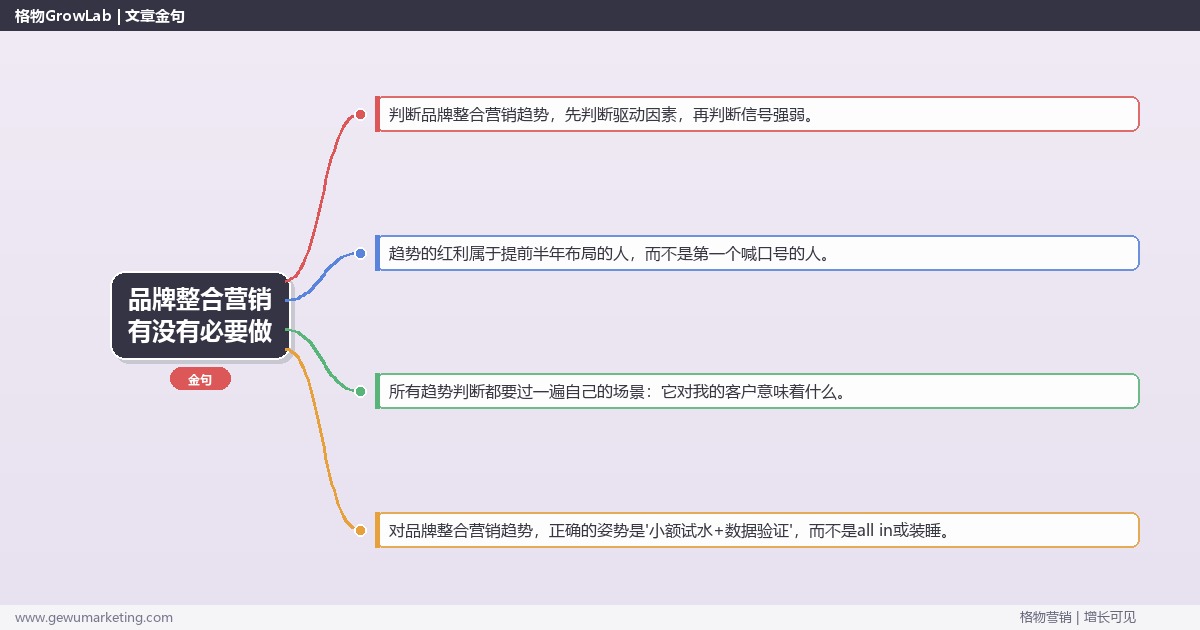 品牌整合营销有没有必要做：趋势研判与应对策略（信号+场景+决策框架）