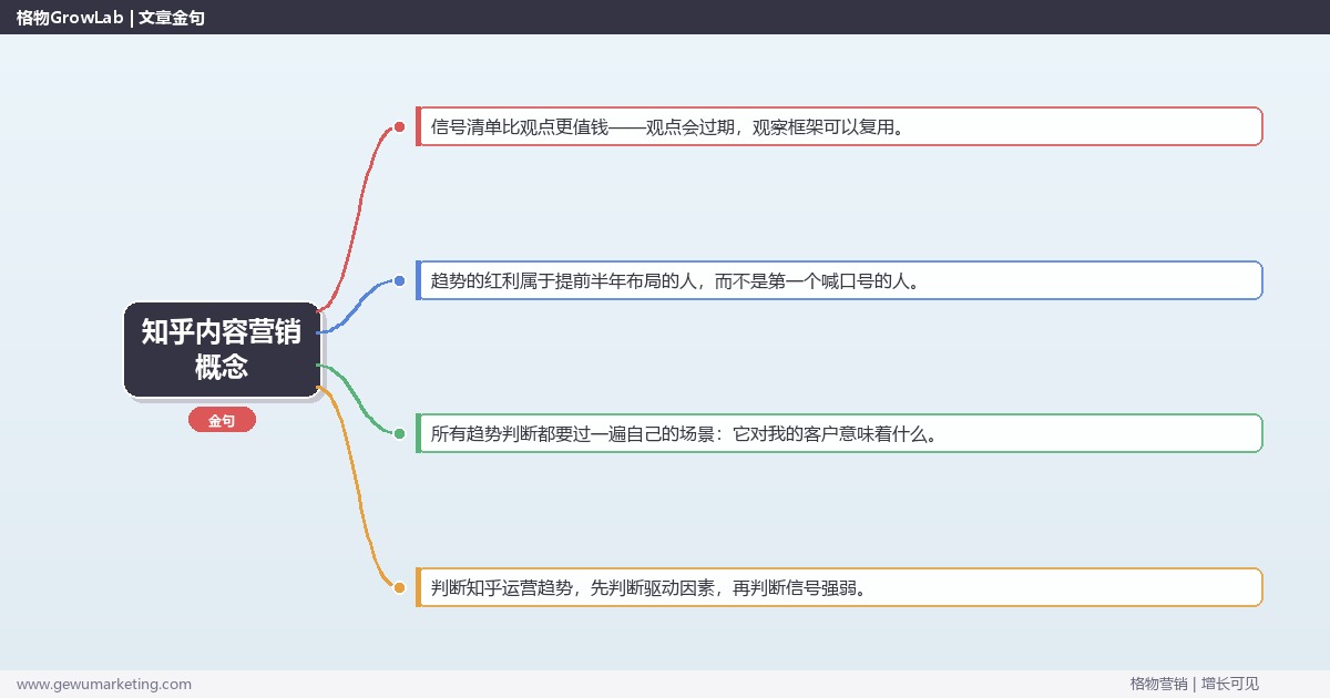 知乎内容营销概念：趋势研判与应对策略（信号+场景+决策框架）