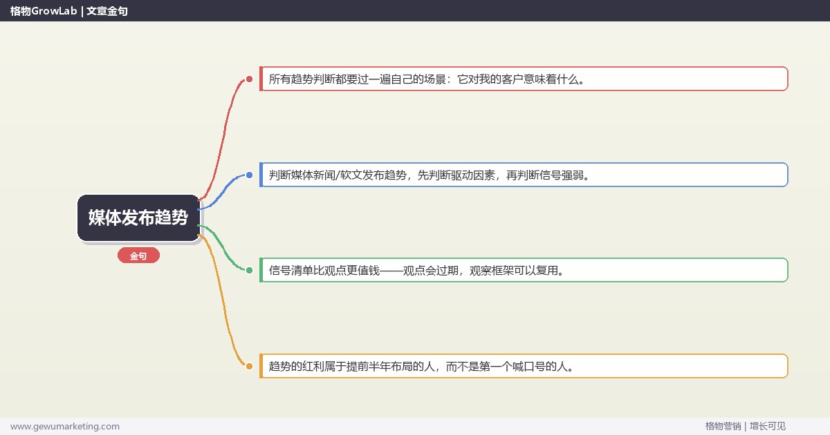 2026年媒体发布趋势：趋势研判与应对策略（信号+场景+决策框架）