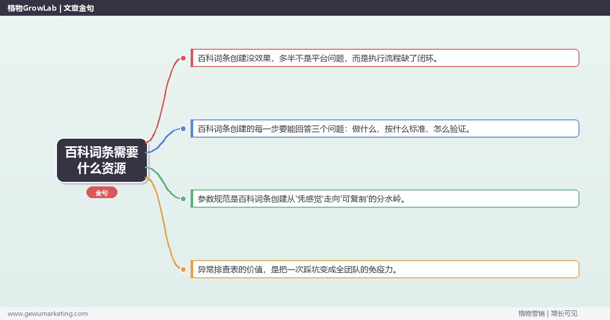 百科词条需要什么资源：从0到1的完整落地执行手册（步骤/参数/工具/排查）