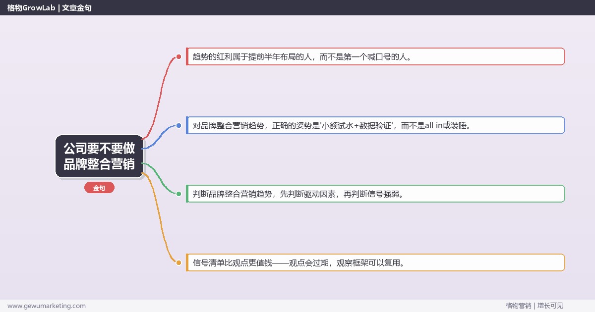 公司要不要做品牌整合营销：趋势研判与应对策略（信号+场景+决策框架）