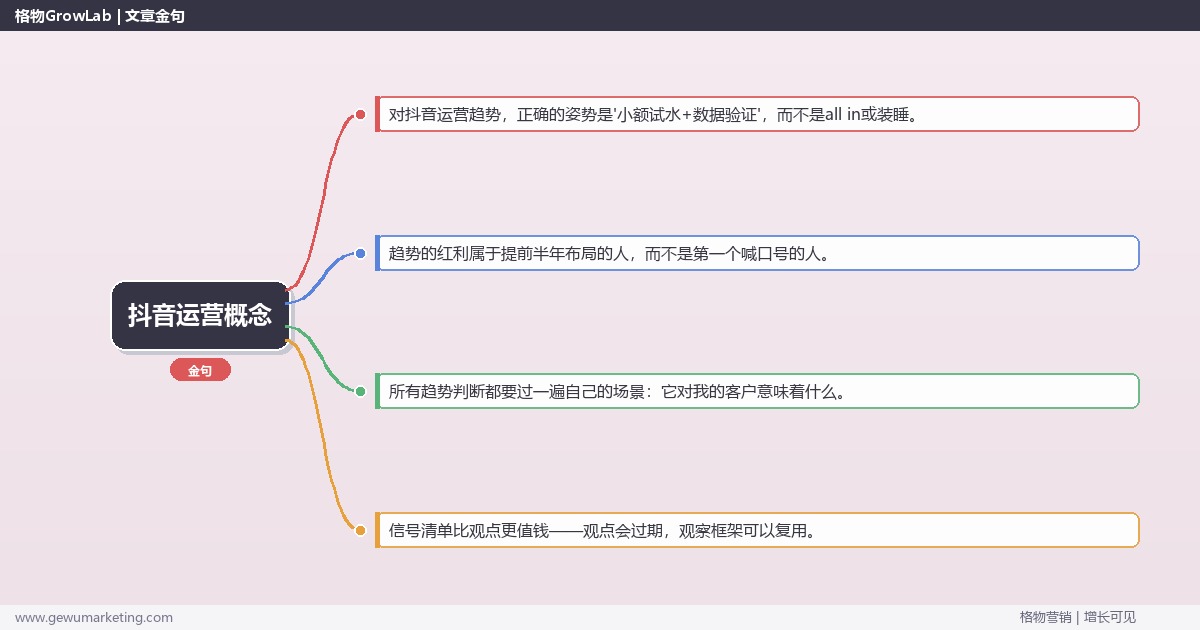 抖音运营概念：趋势研判与应对策略（信号+场景+决策框架）