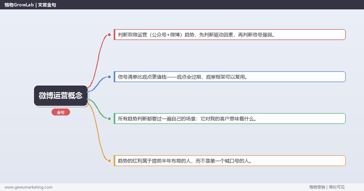 微博运营概念：趋势研判与应对策略（信号+场景+决策框架）