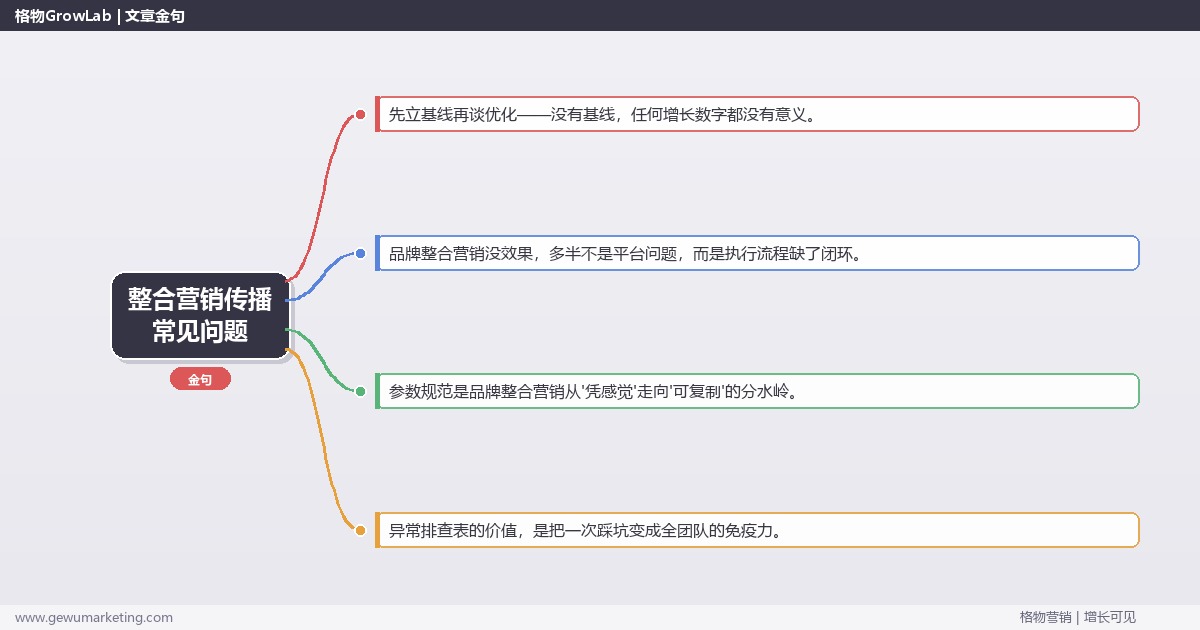 整合营销传播常见问题：从0到1的完整落地执行手册（步骤/参数/工具/排查）