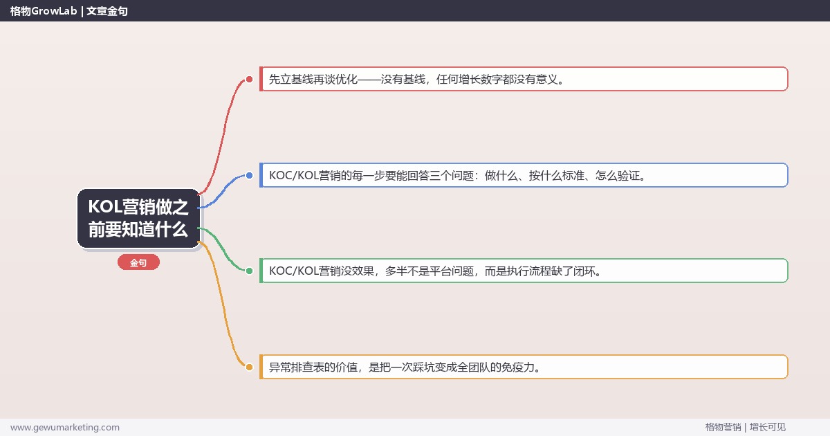 KOL营销做之前要知道什么：从0到1的完整落地执行手册（步骤/参数/工具/排查）