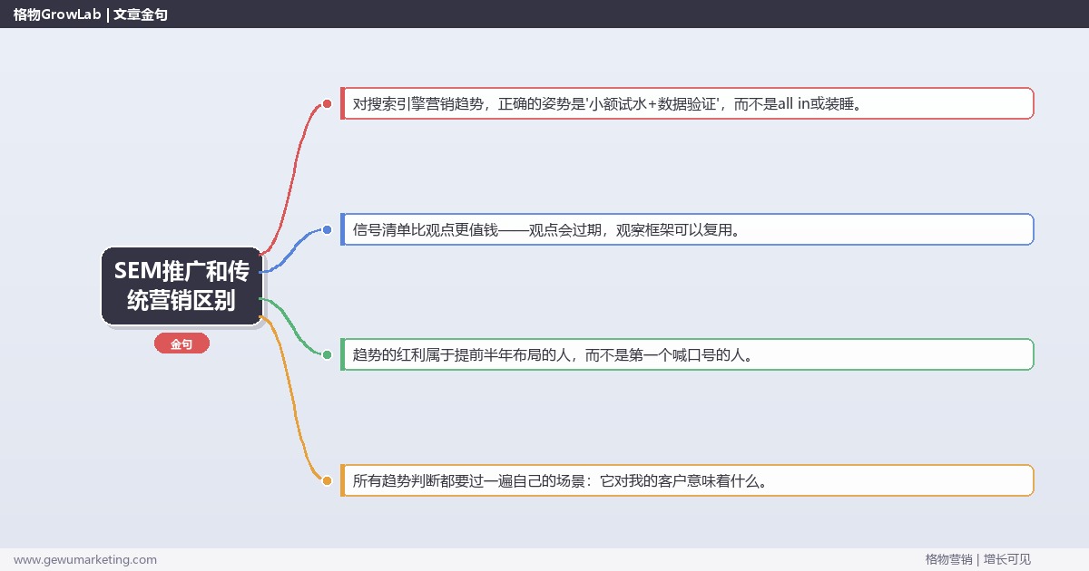 SEM推广和传统营销区别：趋势研判与应对策略（信号+场景+决策框架）
