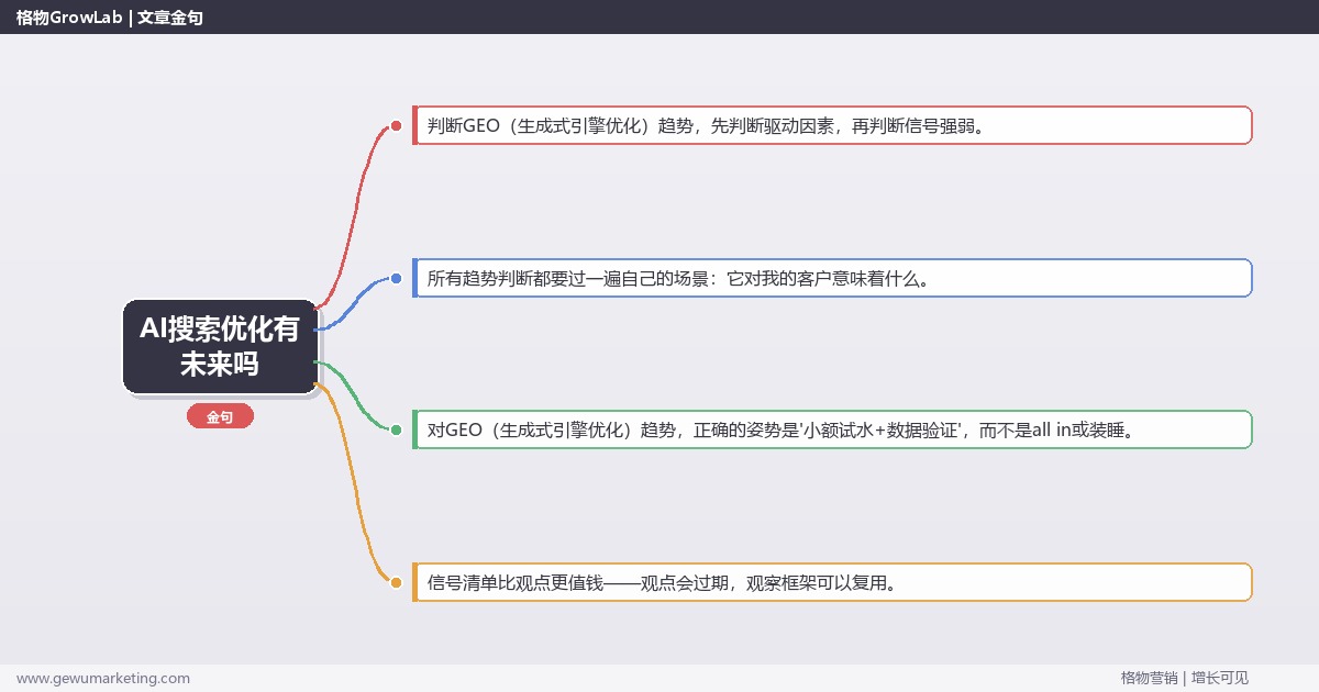 AI搜索优化有未来吗：趋势研判与应对策略（信号+场景+决策框架）