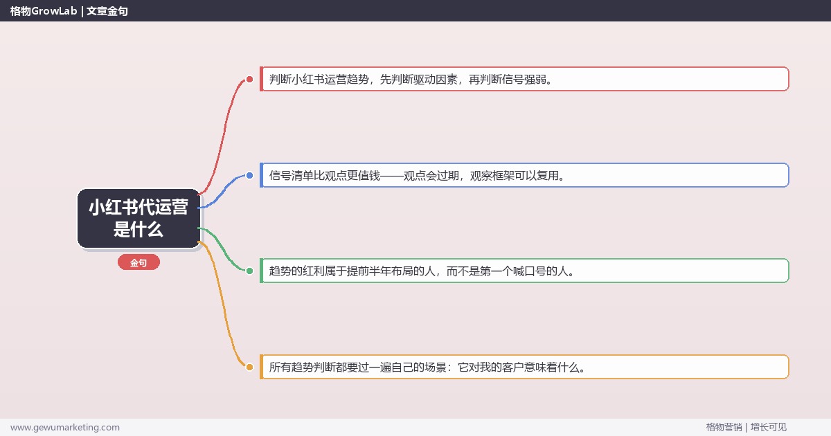 小红书代运营是什么：趋势研判与应对策略（信号+场景+决策框架）