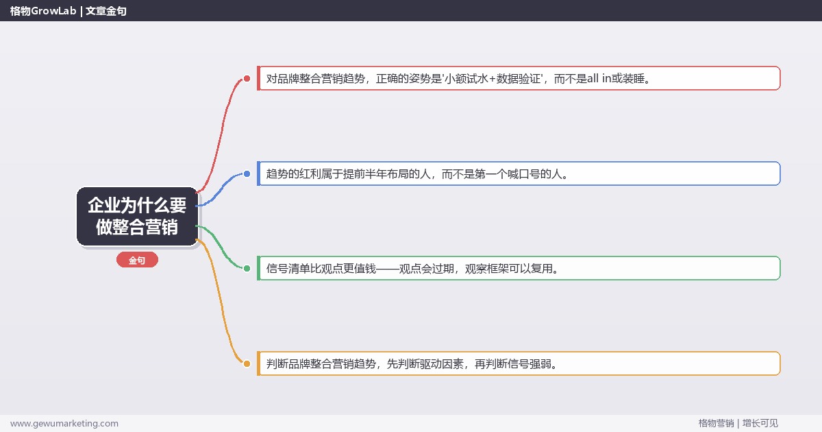 企业为什么要做整合营销：趋势研判与应对策略（信号+场景+决策框架）