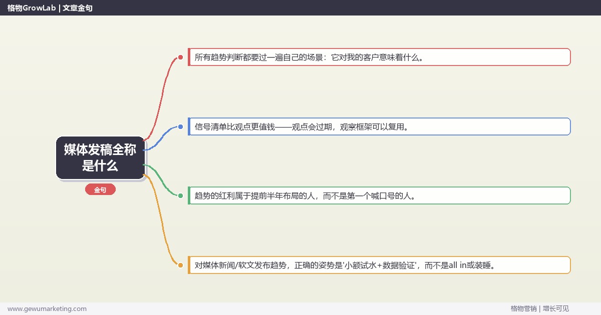 媒体发稿全称是什么：趋势研判与应对策略（信号+场景+决策框架）