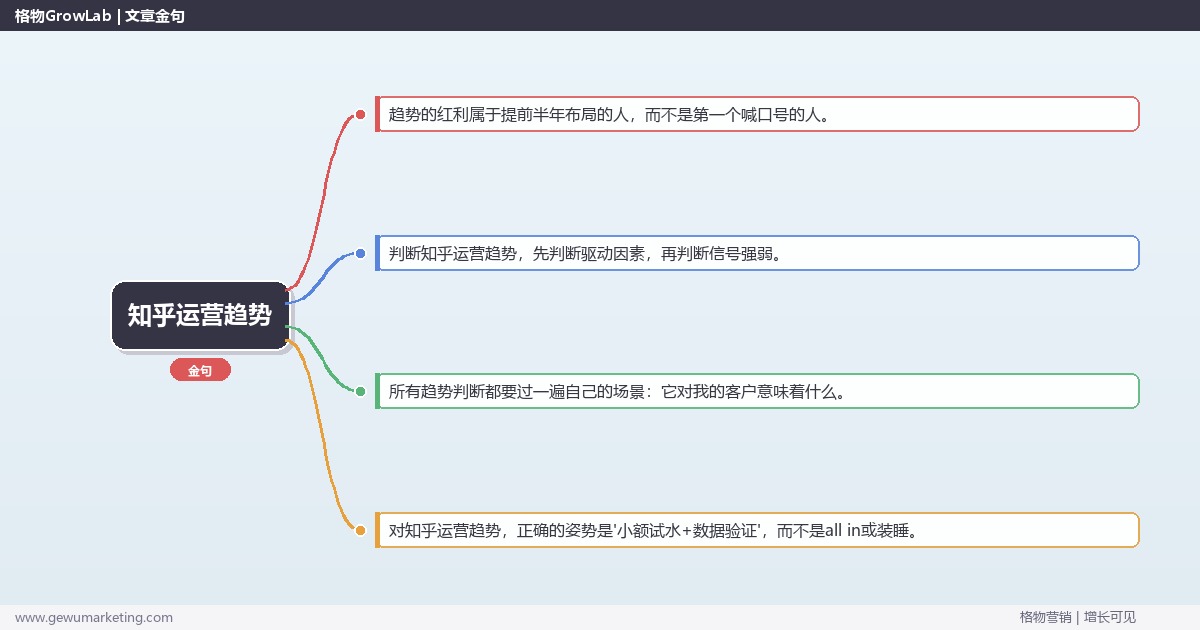 2026年知乎运营趋势：趋势研判与应对策略（信号+场景+决策框架）