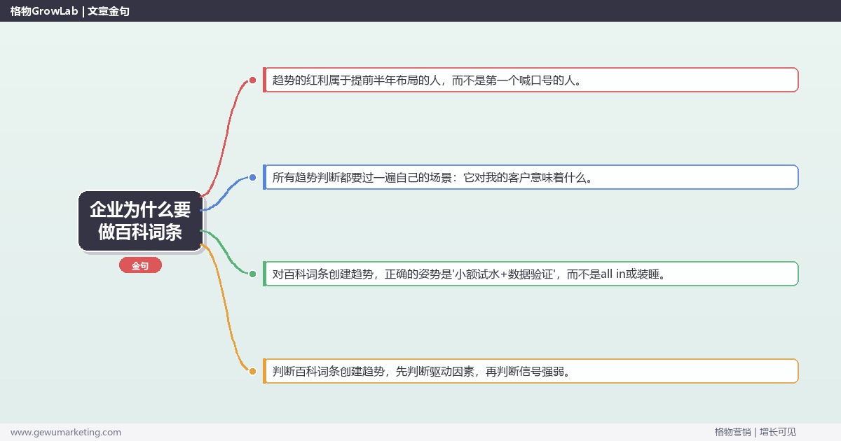 企业为什么要做百科词条：趋势研判与应对策略（信号+场景+决策框架）