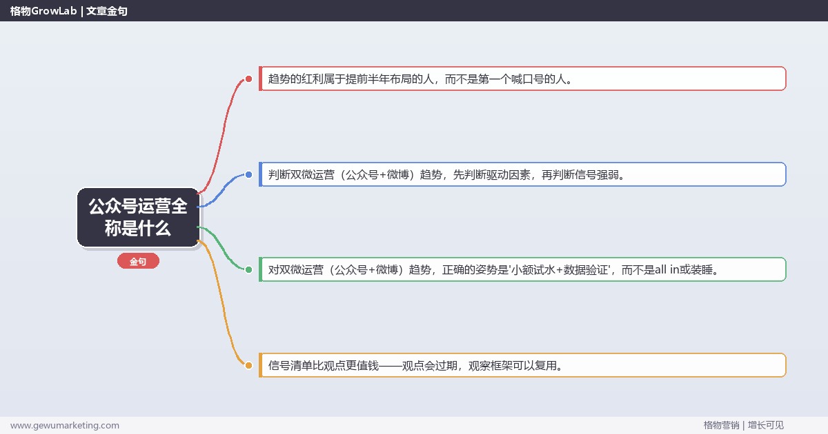 公众号运营全称是什么：趋势研判与应对策略（信号+场景+决策框架）