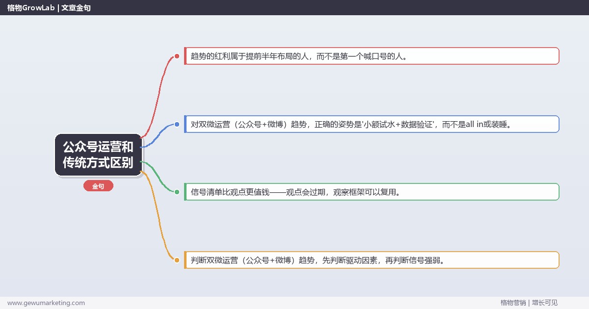 公众号运营和传统方式区别：趋势研判与应对策略（信号+场景+决策框架）