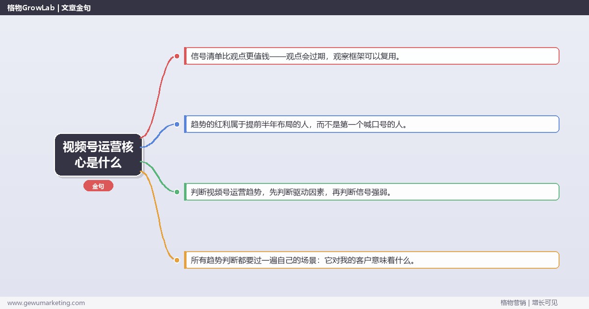 视频号运营核心是什么：趋势研判与应对策略（信号+场景+决策框架）