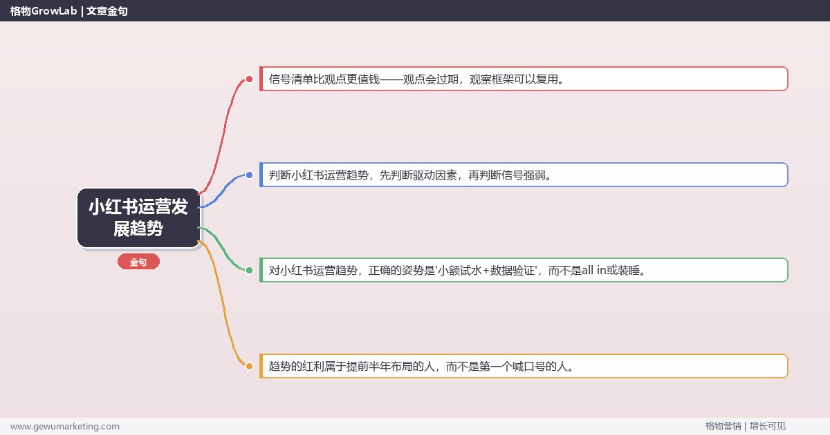 小红书运营发展趋势：趋势研判与应对策略（信号+场景+决策框架）