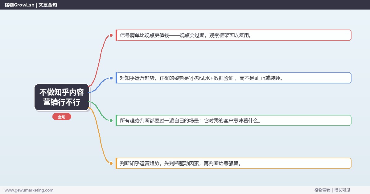不做知乎内容营销行不行：趋势研判与应对策略（信号+场景+决策框架）