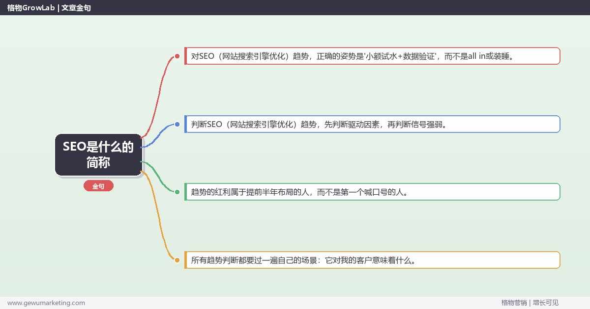 SEO是什么的简称：趋势研判与应对策略（信号+场景+决策框架）