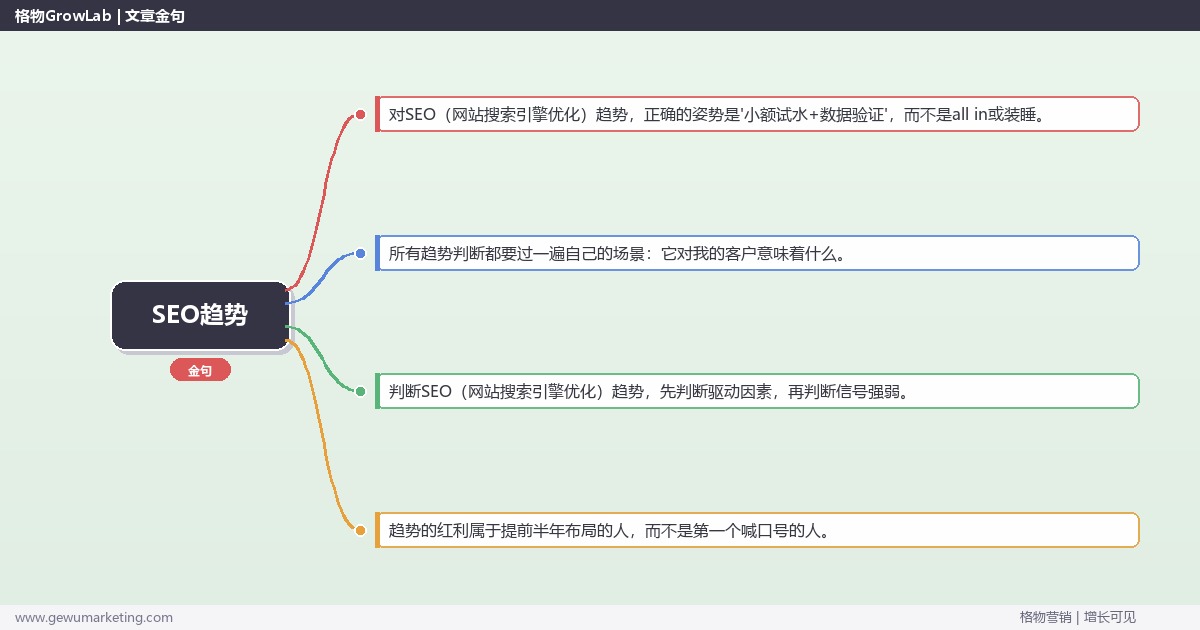 2026年SEO趋势：趋势研判与应对策略（信号+场景+决策框架）