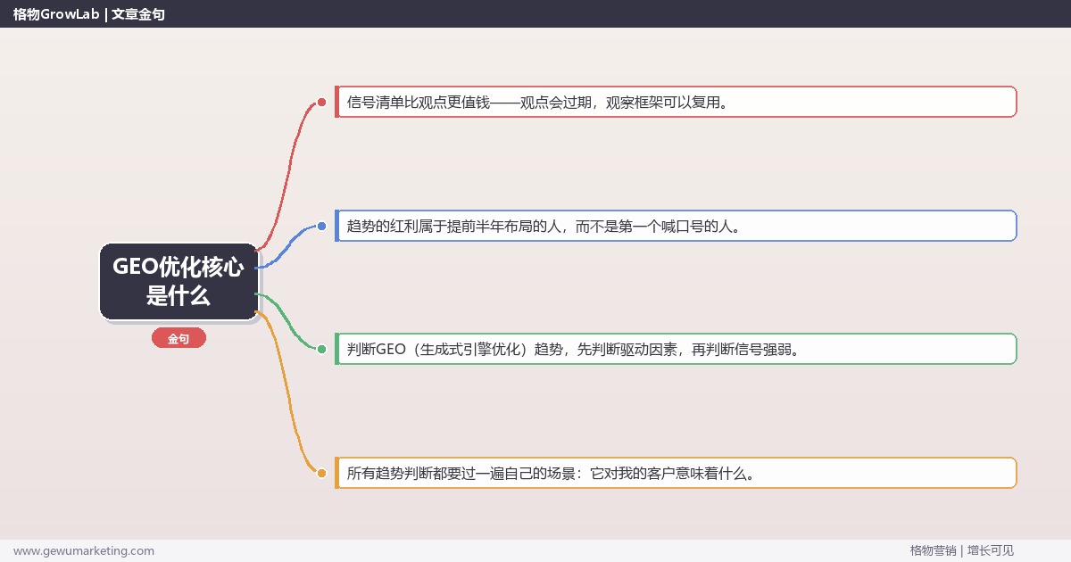 GEO优化核心是什么：趋势研判与应对策略（信号+场景+决策框架）