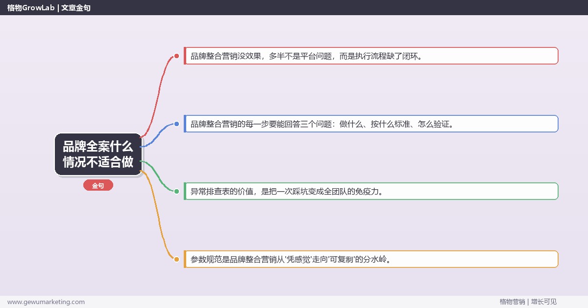 品牌全案什么情况不适合做：从0到1的完整落地执行手册（步骤/参数/工具/排查）