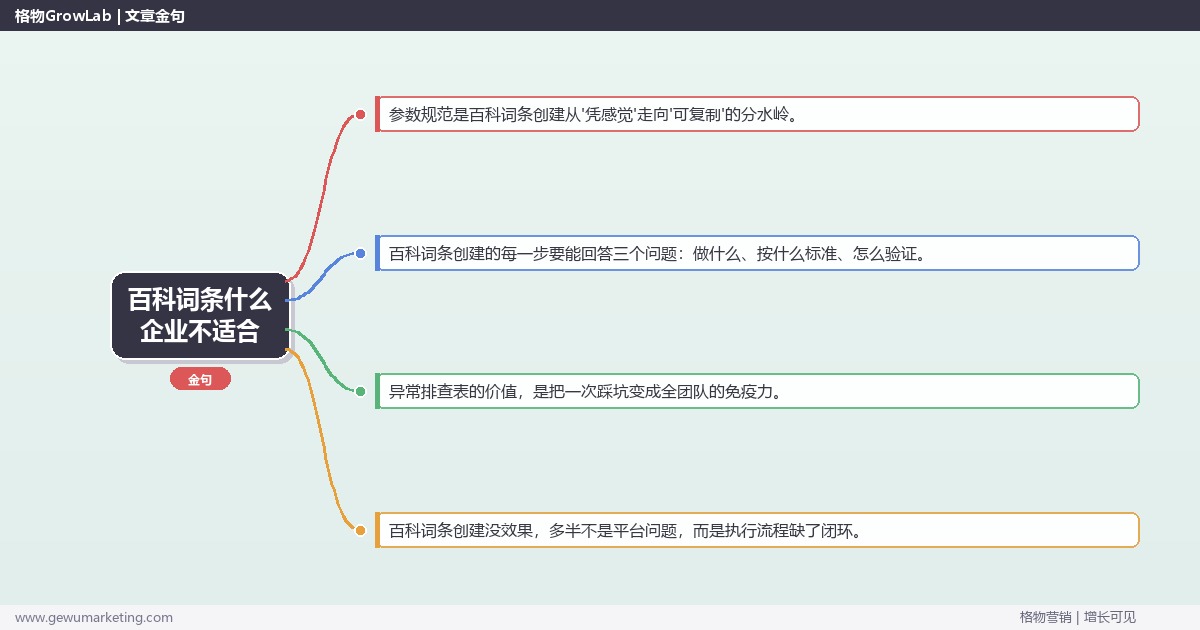 百科词条什么企业不适合：从0到1的完整落地执行手册（步骤/参数/工具/排查）