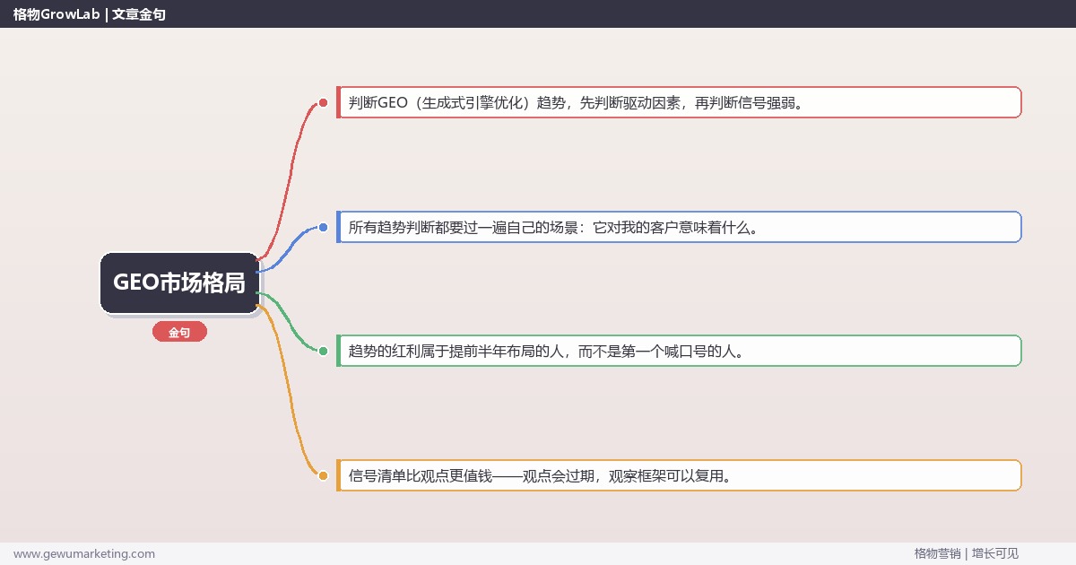 GEO市场格局：趋势研判与应对策略（信号+场景+决策框架）