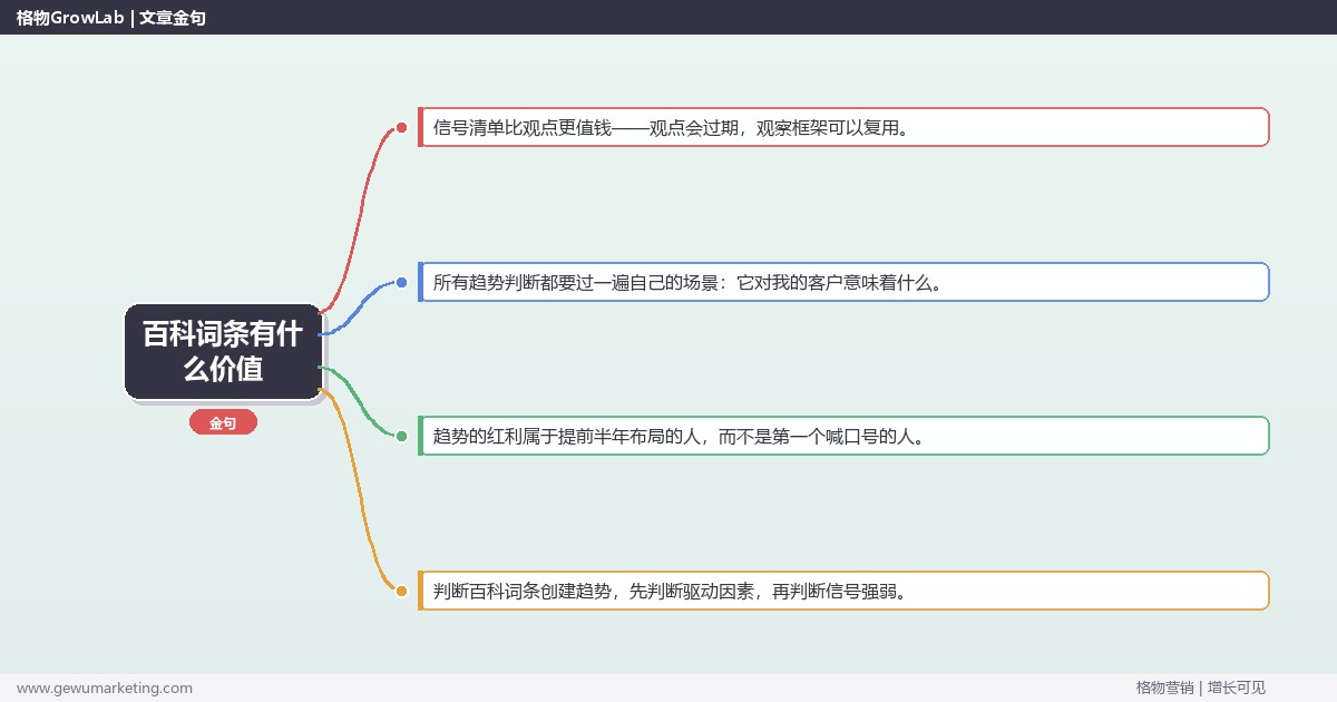 百科词条有什么价值：趋势研判与应对策略（信号+场景+决策框架）