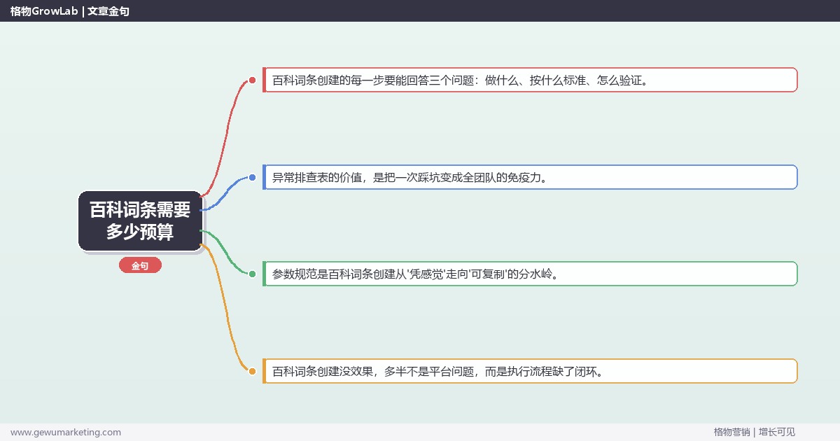 百科词条需要多少预算：从0到1的完整落地执行手册（步骤/参数/工具/排查）