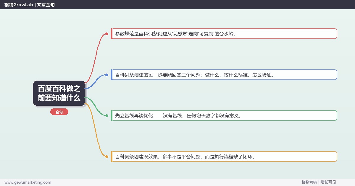 百度百科做之前要知道什么：从0到1的完整落地执行手册（步骤/参数/工具/排查）