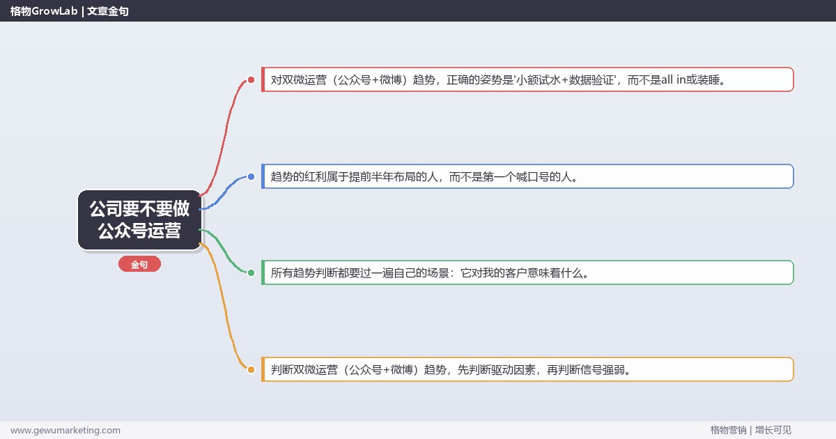 公司要不要做公众号运营：趋势研判与应对策略（信号+场景+决策框架）