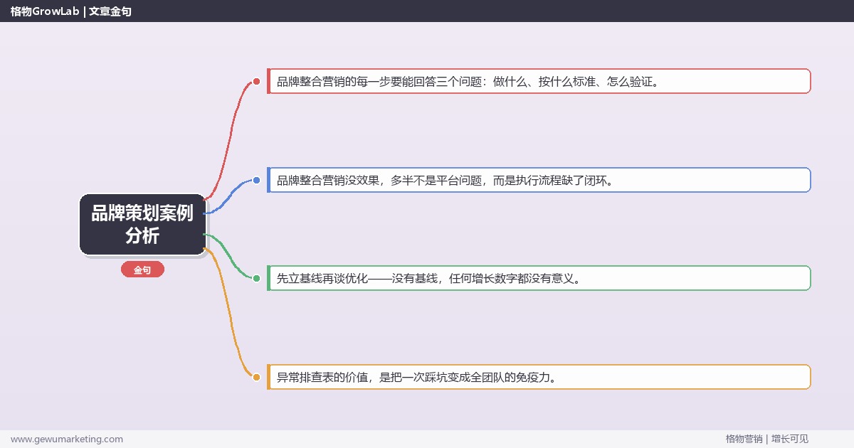 品牌策划案例分析：从0到1的完整落地执行手册（步骤/参数/工具/排查）