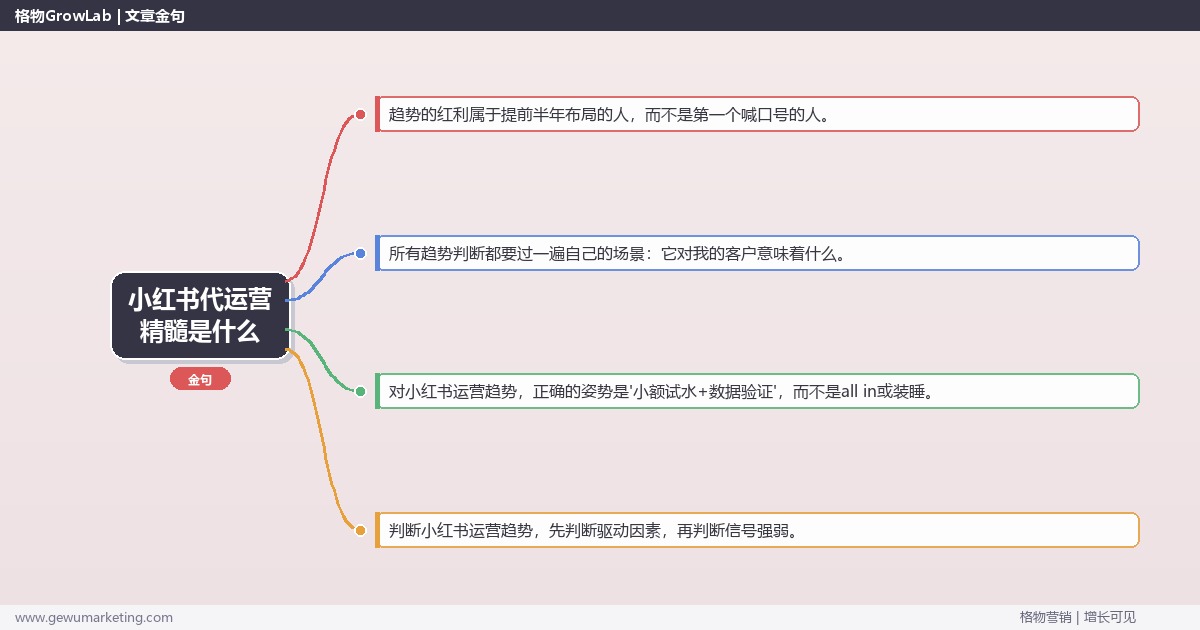 小红书代运营精髓是什么：趋势研判与应对策略（信号+场景+决策框架）