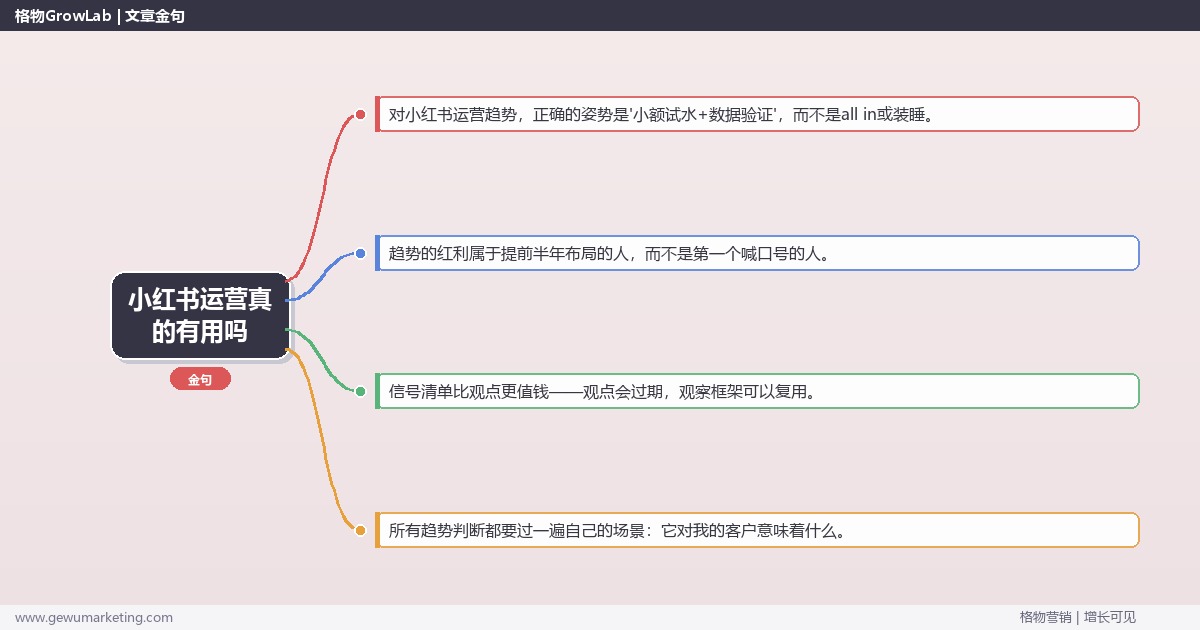小红书运营真的有用吗：趋势研判与应对策略（信号+场景+决策框架）