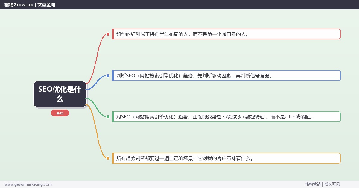 SEO优化是什么：趋势研判与应对策略（信号+场景+决策框架）