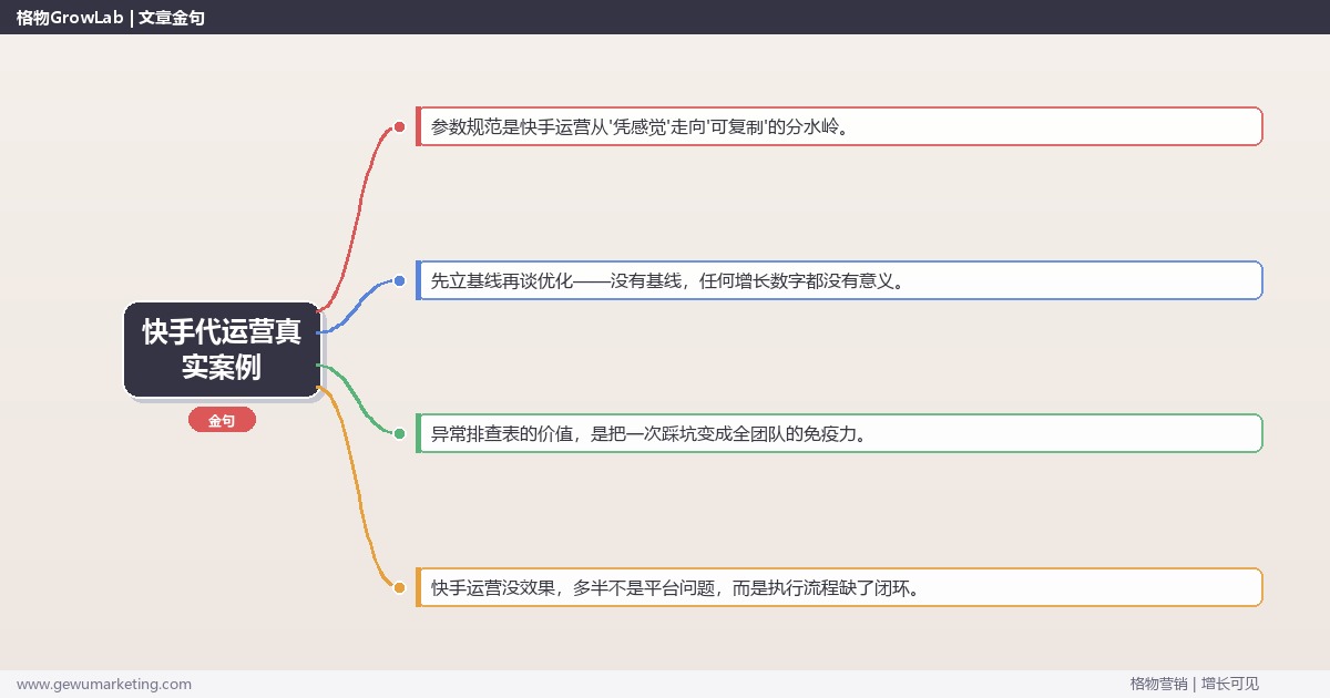 快手代运营真实案例：从0到1的完整落地执行手册（步骤/参数/工具/排查）