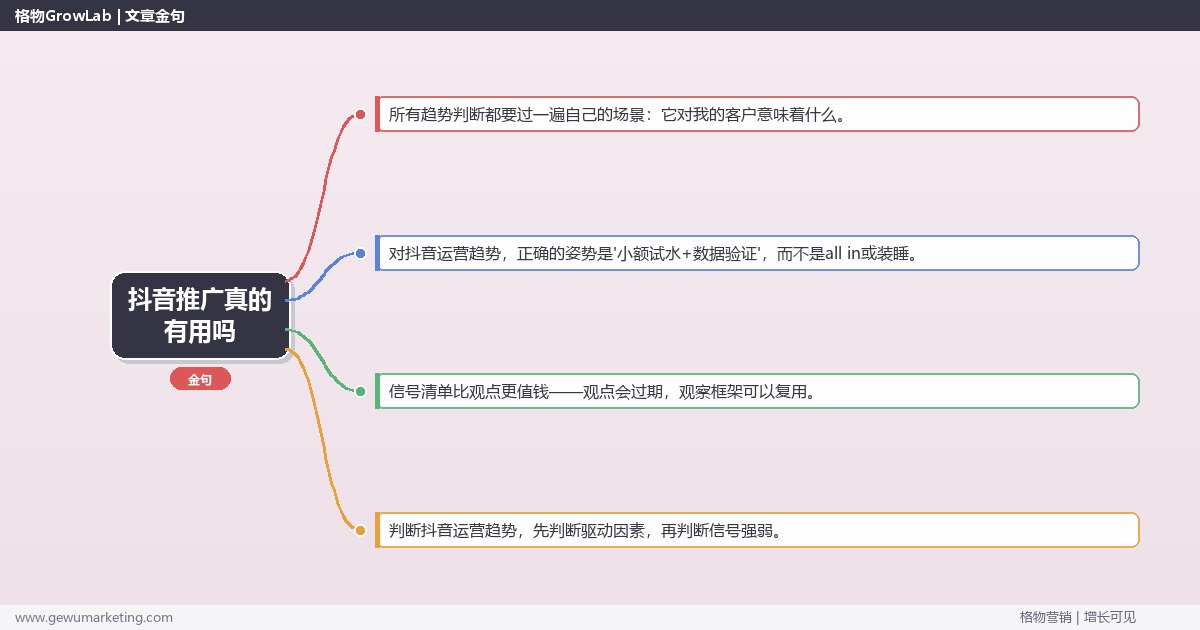 抖音推广真的有用吗：趋势研判与应对策略（信号+场景+决策框架）
