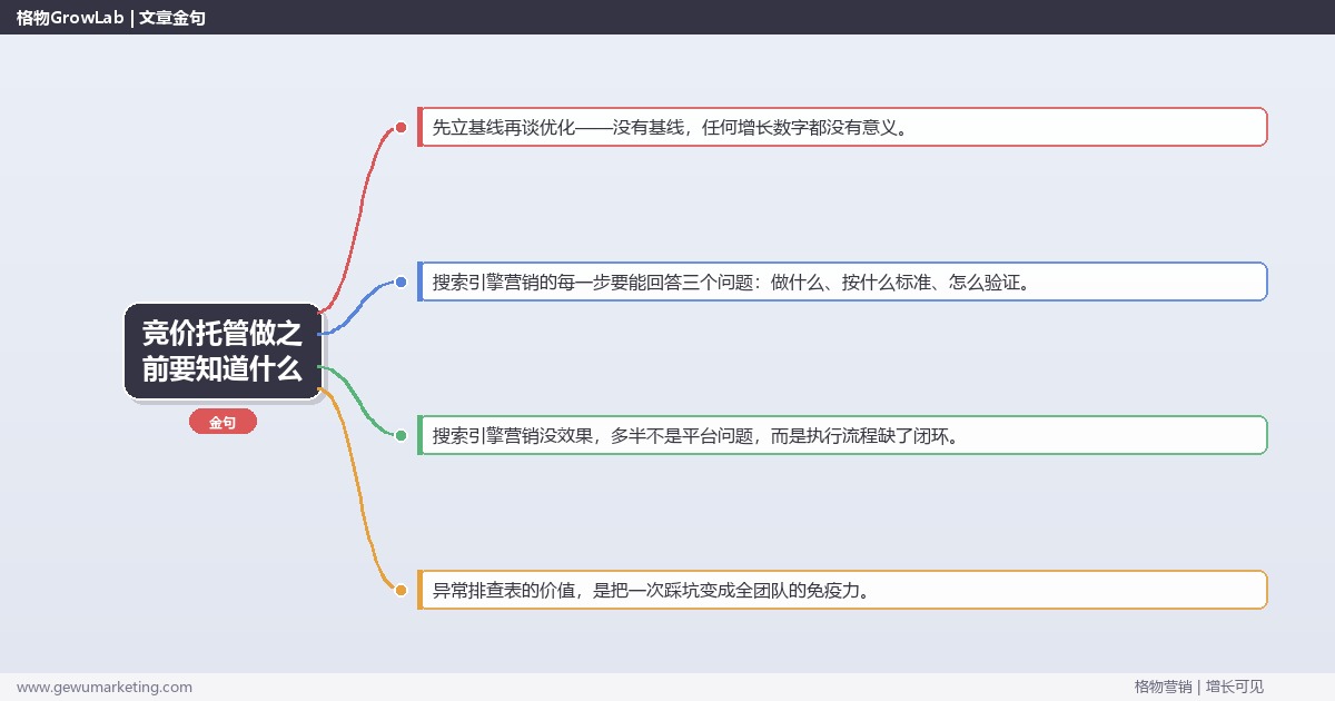 竞价托管做之前要知道什么：从0到1的完整落地执行手册（步骤/参数/工具/排查）
