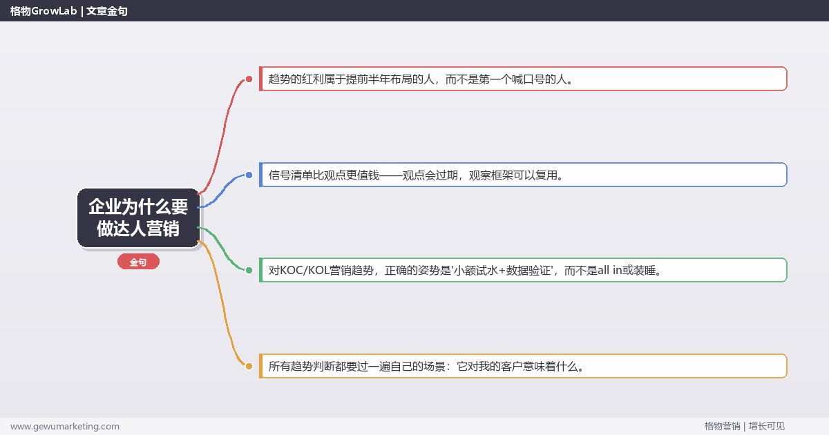 企业为什么要做达人营销：趋势研判与应对策略（信号+场景+决策框架）