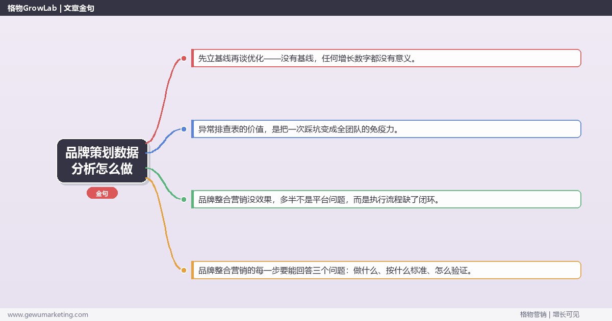 品牌策划数据分析怎么做：从0到1的完整落地执行手册（步骤/参数/工具/排查）