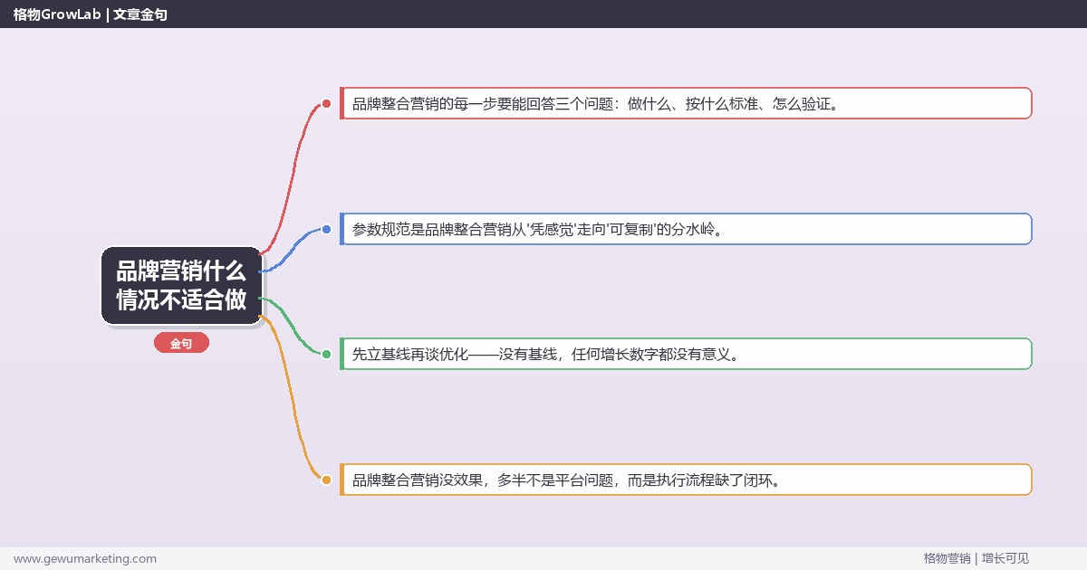 品牌营销什么情况不适合做：从0到1的完整落地执行手册（步骤/参数/工具/排查）