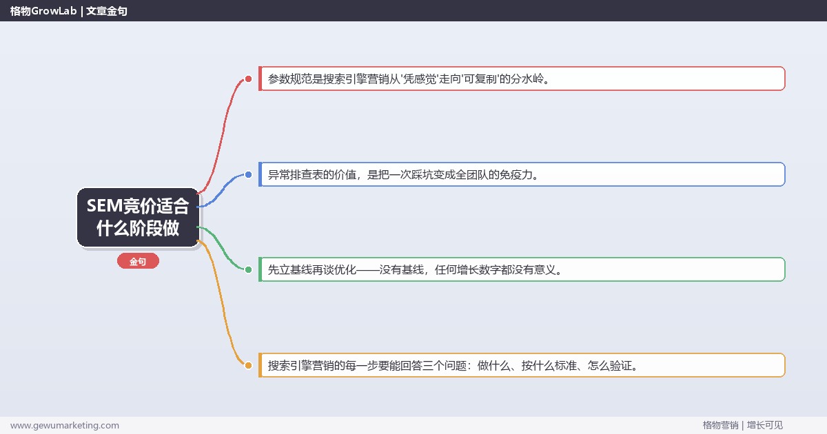 SEM竞价适合什么阶段做：从0到1的完整落地执行手册（步骤/参数/工具/排查）