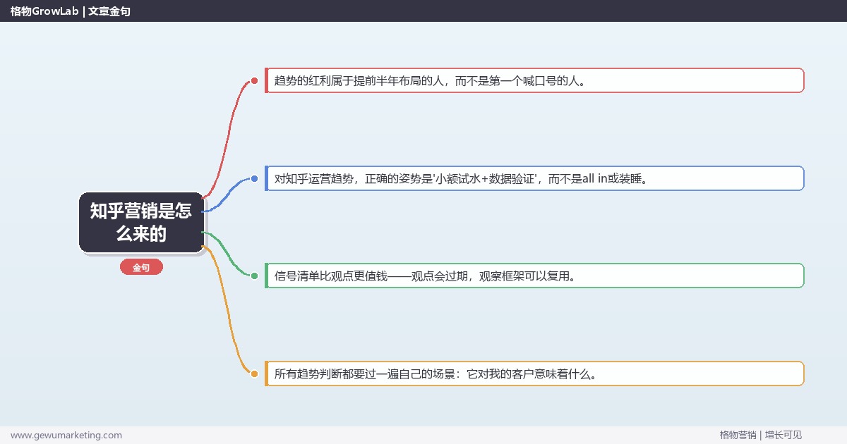 知乎营销是怎么来的：趋势研判与应对策略（信号+场景+决策框架）