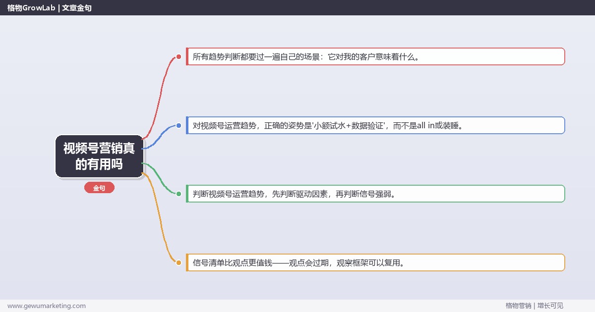 视频号营销真的有用吗：趋势研判与应对策略（信号+场景+决策框架）