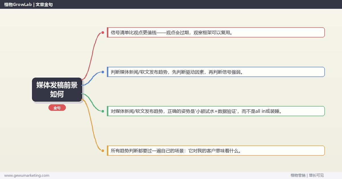 媒体发稿前景如何：趋势研判与应对策略（信号+场景+决策框架）
