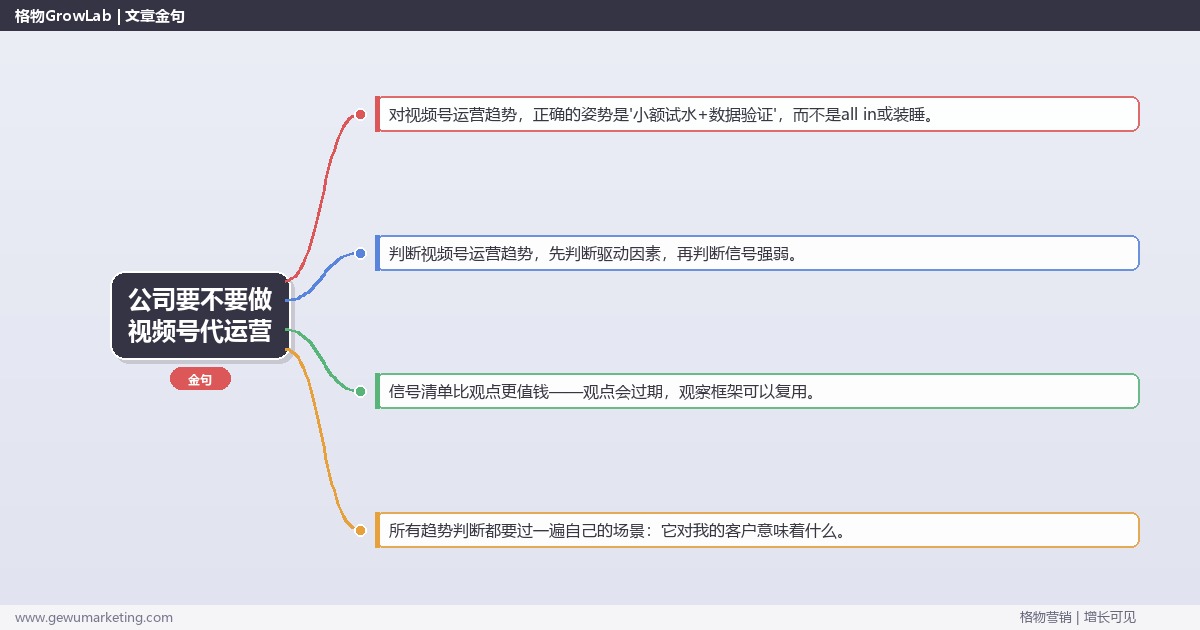 公司要不要做视频号代运营：趋势研判与应对策略（信号+场景+决策框架）