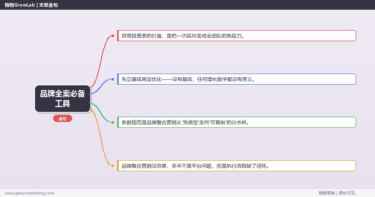 品牌全案必备工具：从0到1的完整落地执行手册（步骤/参数/工具/排查）